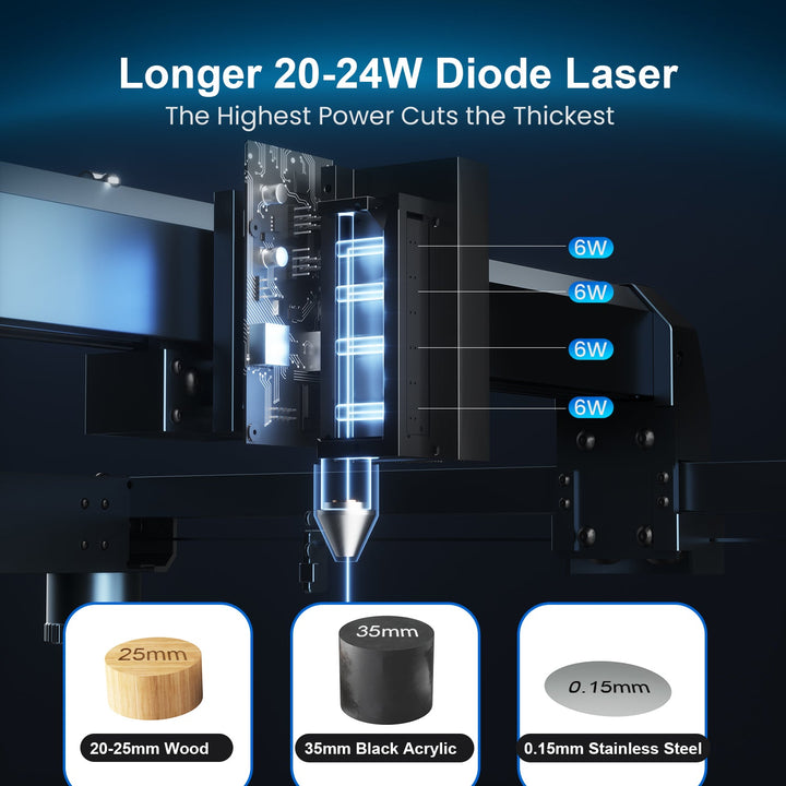 【New Arrival】LONGER Laser B1 20W Laser Engraver 3- GearBerry
