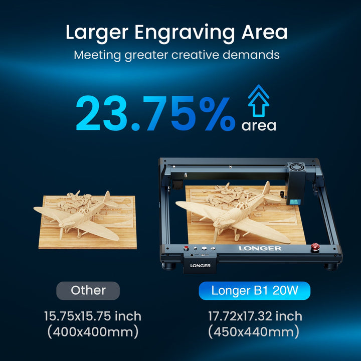 【New Arrival】LONGER Laser B1 20W Laser Engraver 5- GearBerry