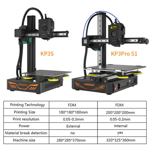 Kingroon KP3S Pro S1 3D Printer 6-GearBerry