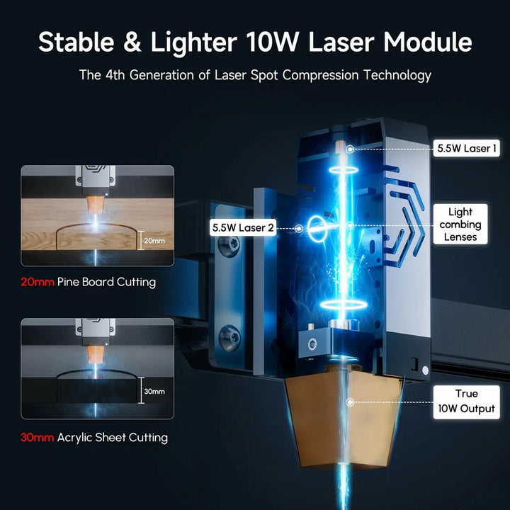 Ortur Laser Master 3 Laser Engraver Reviews, Prices &Specs - 10W Laser Module - GearBerry