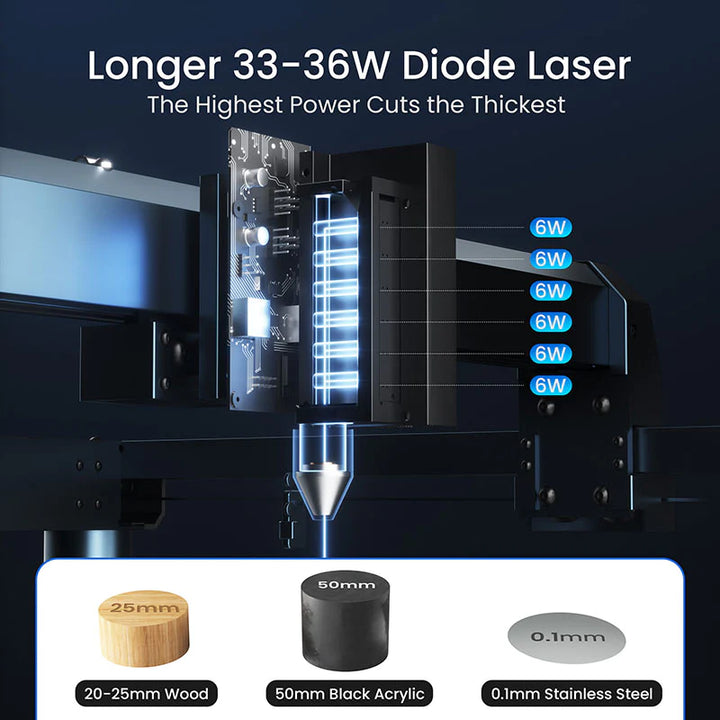 【New Arrival】LONGER Laser B1 30W Laser Engraver 36W Diode Laser - GearBerry