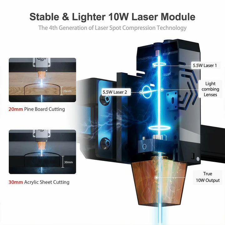 Ortur Laser Master 2 Pro S2 Laser Engraver Reviews, Prices &Specs - Stable＆Lighter 10W Laser Module - GearBerry