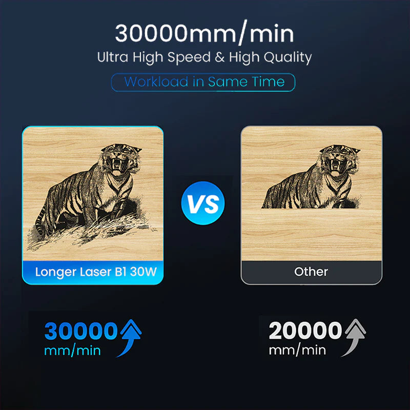 【New Arrival】LONGER Laser B1 30W Laser Engraver 30000mm/min Ultra High Speed - GearBerry